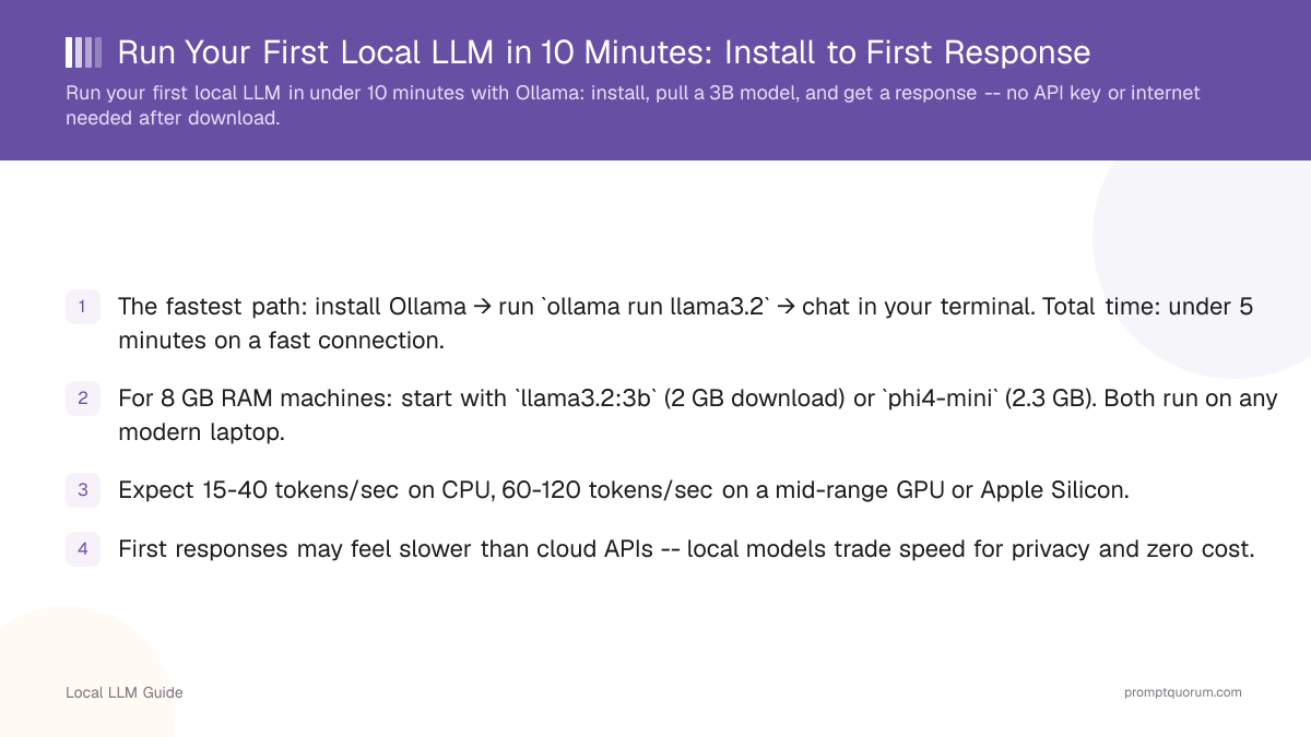 Run Your First Local LLM in 10 Minutes: Install to First Response