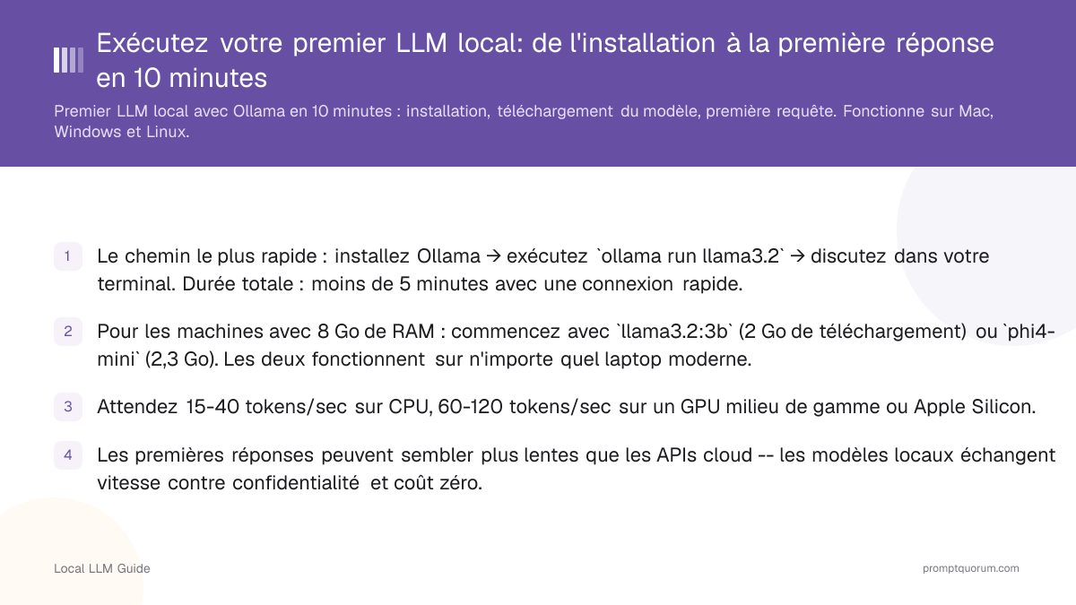 Exécutez votre premier LLM local: de l'installation à la première réponse en 10 minutes