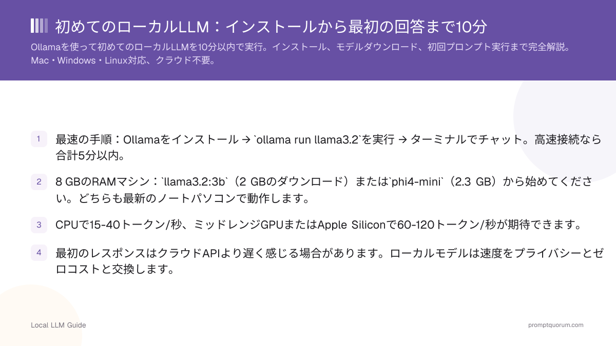 初めてのローカルLLM:インストールから最初の回答まで10分