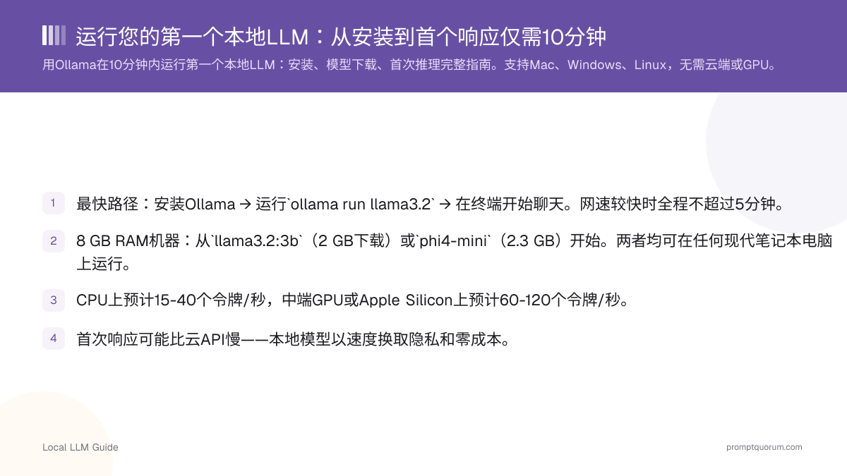 运行您的第一个本地LLM:从安装到首个响应仅需10分钟