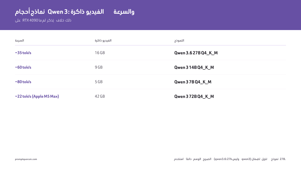 كيفية تشغيل Qwen 3 محليًا في 2026: دليل إعداد Ollama + LM Studio