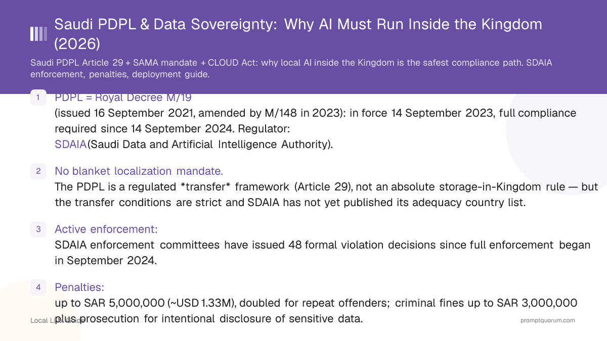 Saudi PDPL & Data Sovereignty: Why AI Must Run Inside the Kingdom (2026)