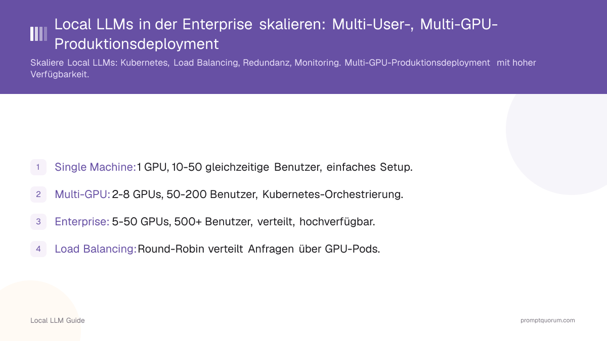Local LLMs in der Enterprise skalieren: Multi-User-, Multi-GPU-Produktionsdeployment