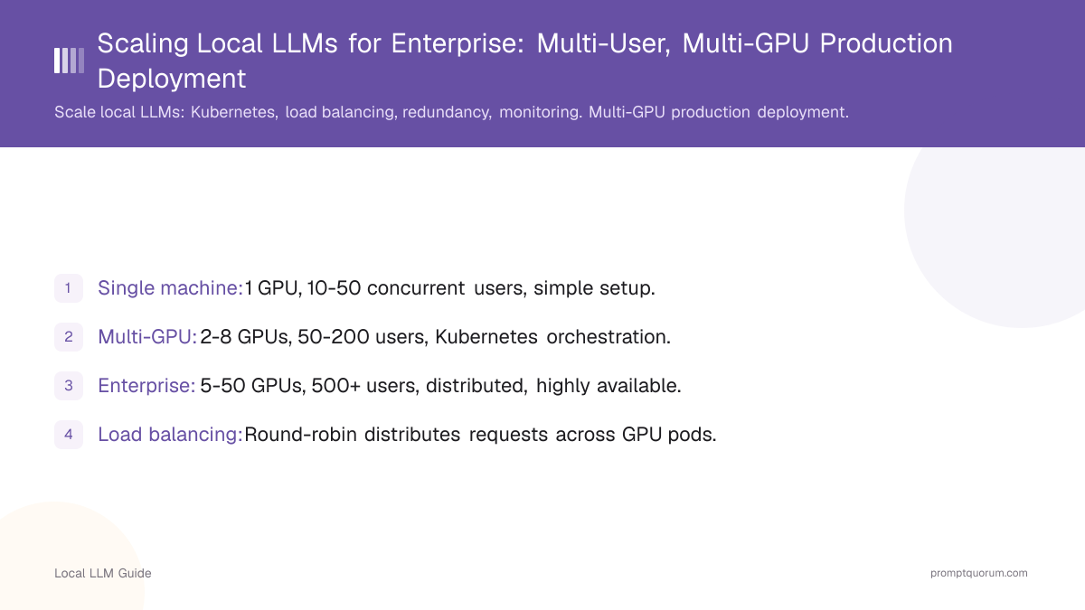 Scaling Local LLMs for Enterprise: Multi-User, Multi-GPU Production Deployment