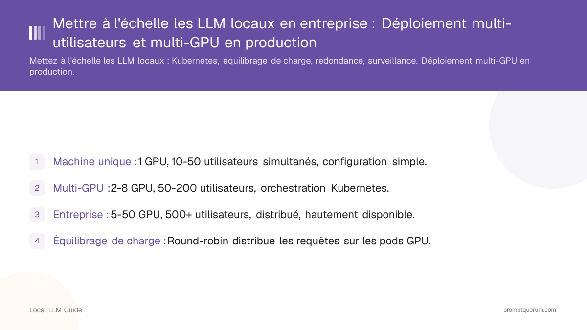 Mettre à l'échelle les LLM locaux en entreprise : Déploiement multi-utilisateurs et multi-GPU en production