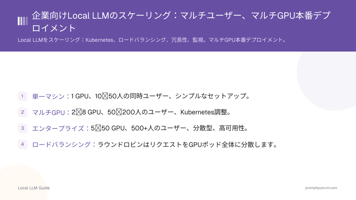 企業向けLocal LLMのスケーリング:マルチユーザー、マルチGPU本番デプロイメント