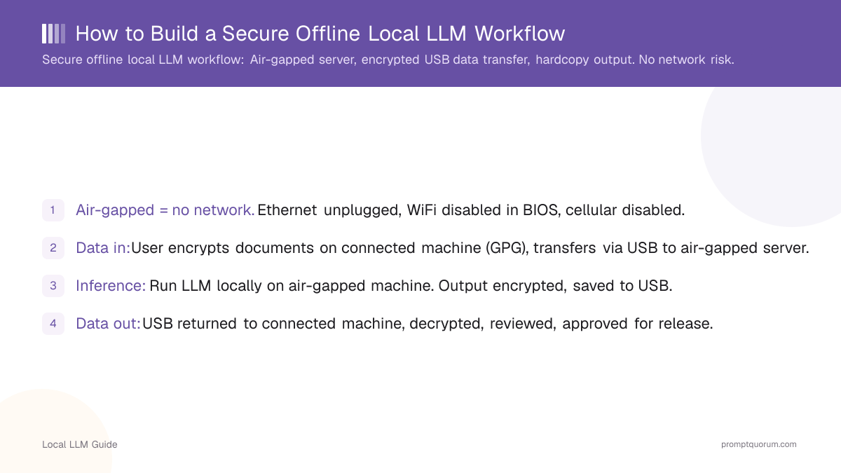 How to Build a Secure Offline Local LLM Workflow