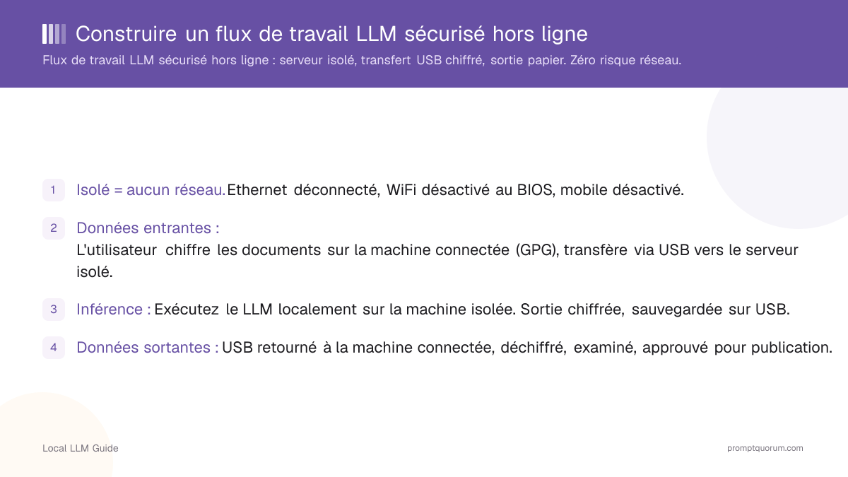 Construire un flux de travail LLM sécurisé hors ligne