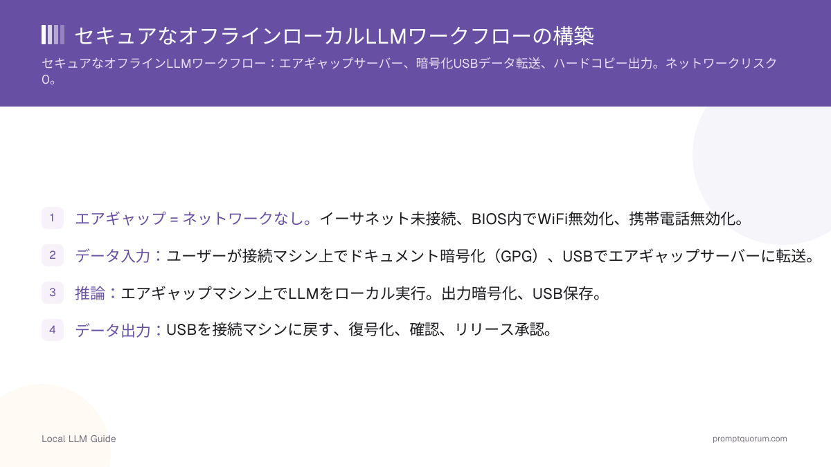 セキュアなオフラインローカルLLMワークフローの構築