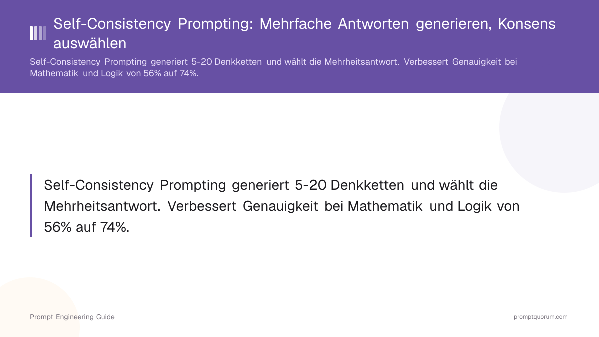 Self-Consistency Prompting: Mehrfache Antworten generieren, Konsens auswählen