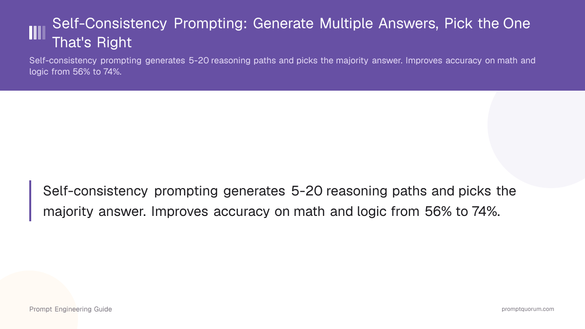 Self-Consistency Prompting: Generate Multiple Answers, Pick the One That's Right