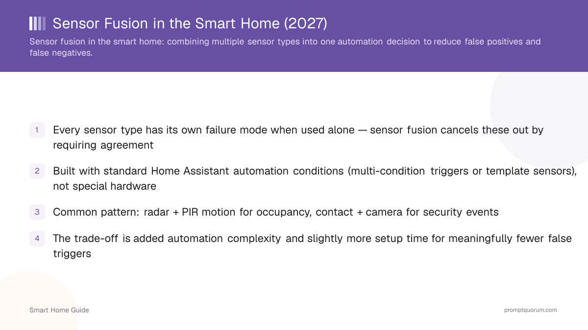 Sensor Fusion in the Smart Home (2027)