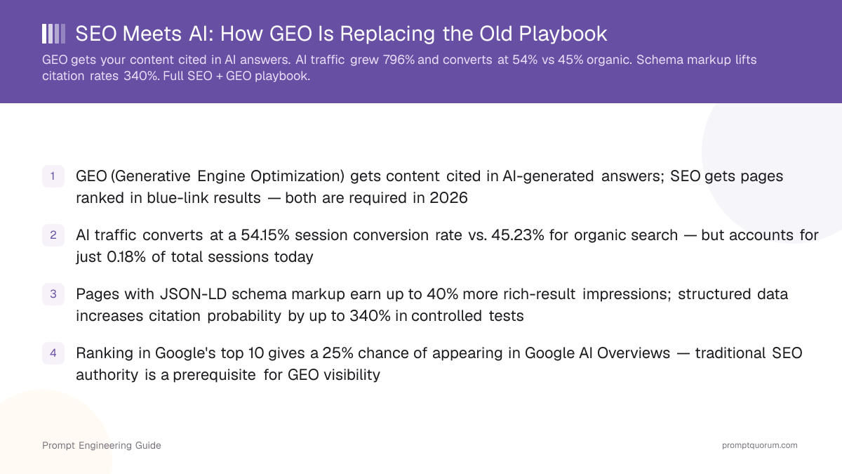 SEO Meets AI: How GEO Is Replacing the Old Playbook