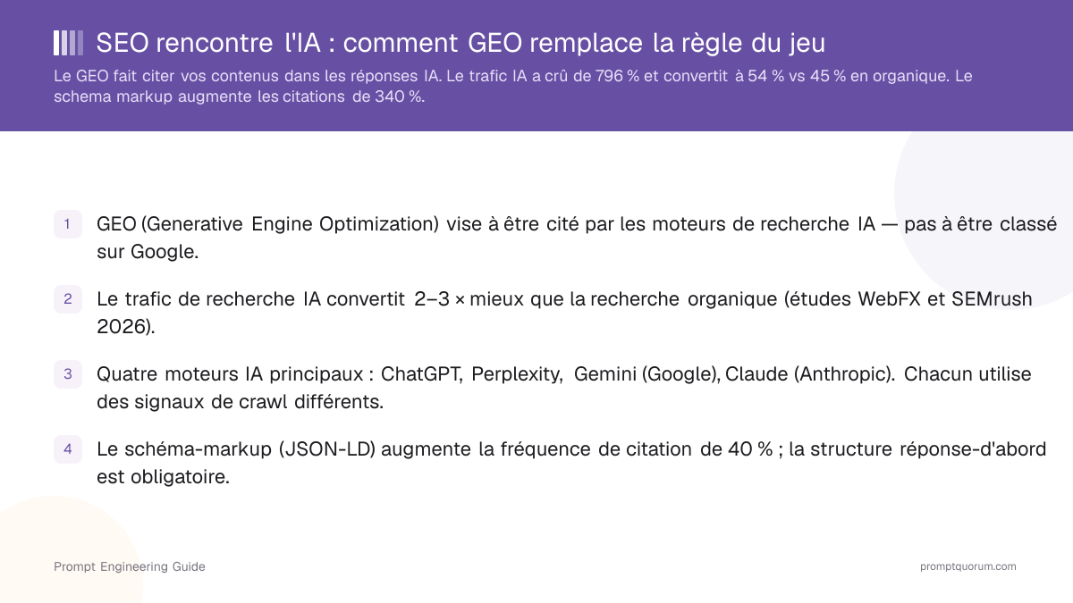 SEO rencontre l'IA : comment GEO remplace la règle du jeu