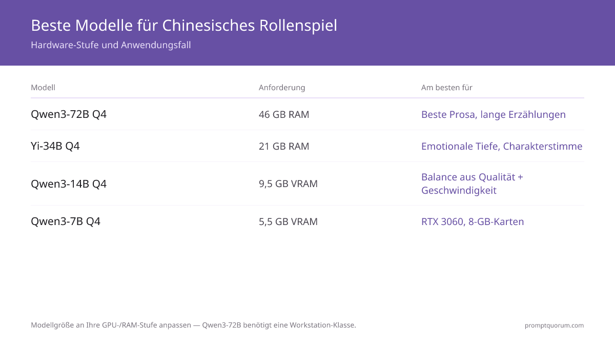 SillyTavern Chinesisches Rollenspiel Einrichten
