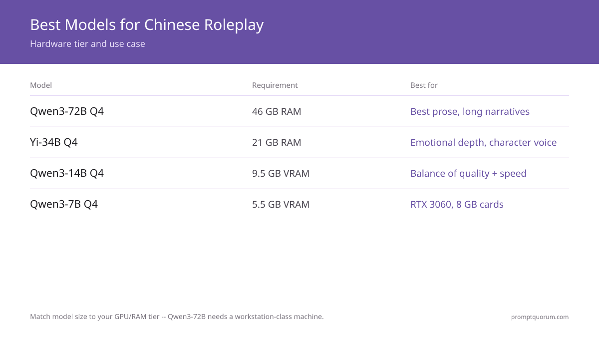 SillyTavern Chinese Roleplay Setup