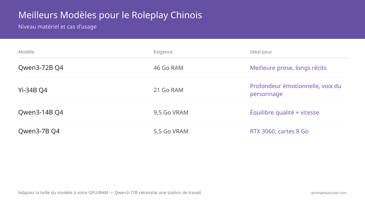 Configuration SillyTavern pour le jeu de rôle en chinois