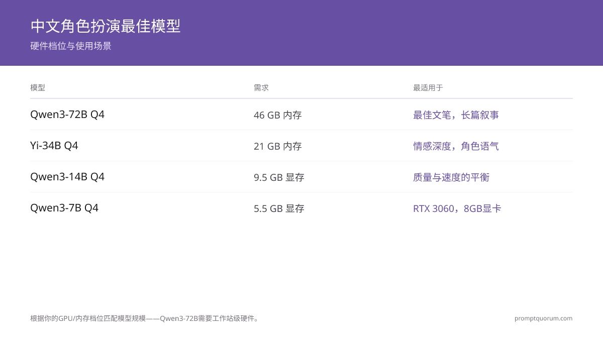 SillyTavern 中文角色扮演配置指南