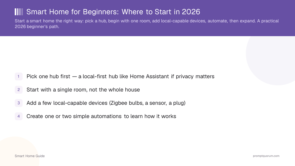 Smart Home for Beginners: Where to Start in 2026