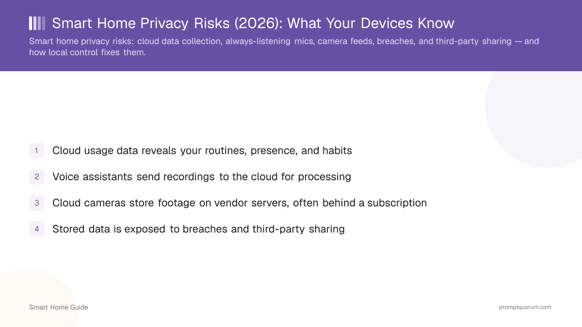 Smart Home Privacy Risks (2026): What Your Devices Know
