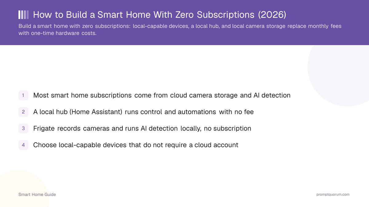 How to Build a Smart Home With Zero Subscriptions (2026)
