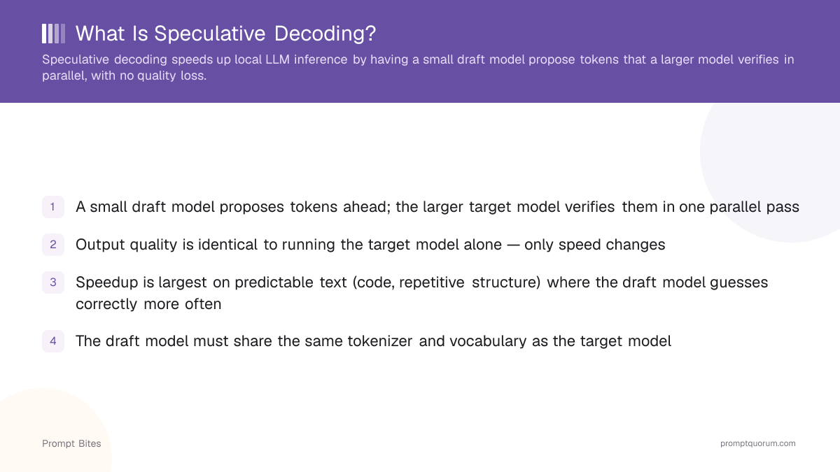 What Is Speculative Decoding?
