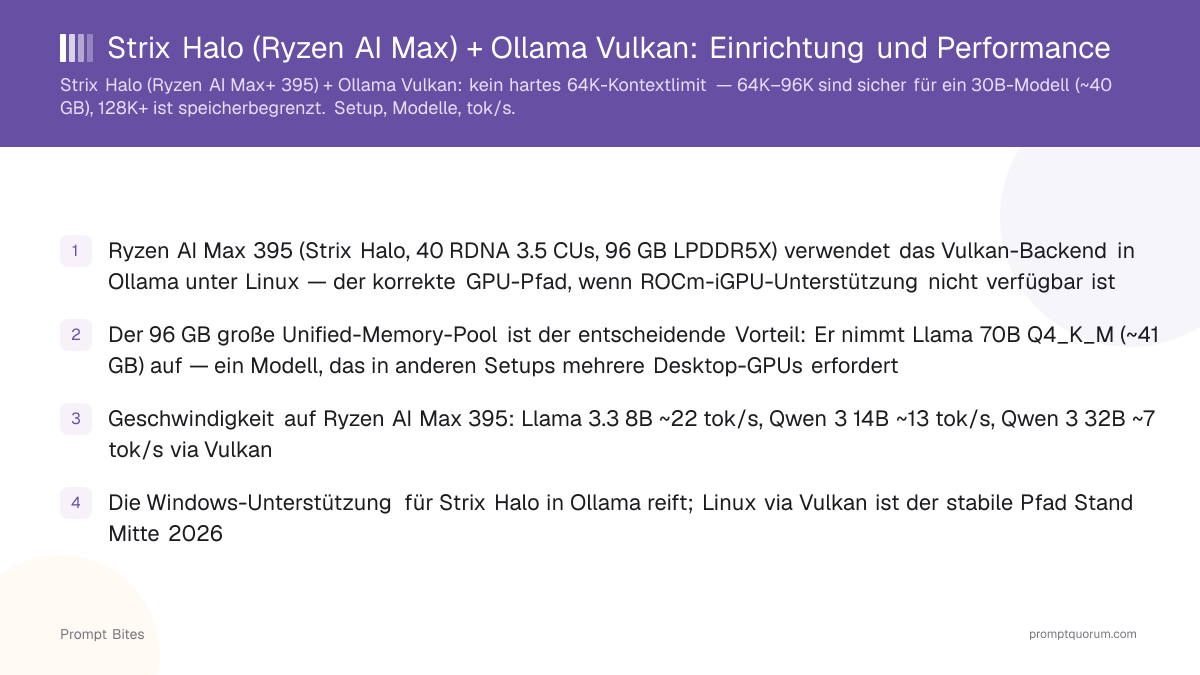 Strix Halo (Ryzen AI Max) + Ollama Vulkan: Einrichtung und Performance