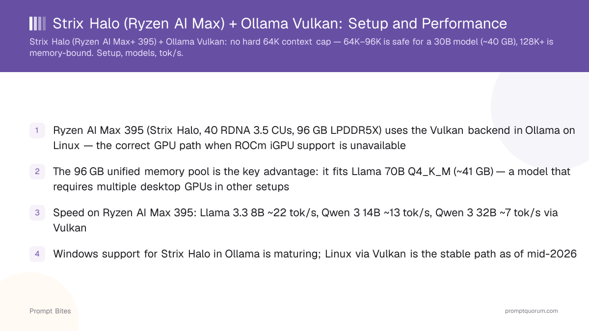 Strix Halo (Ryzen AI Max) + Ollama Vulkan: Setup and Performance