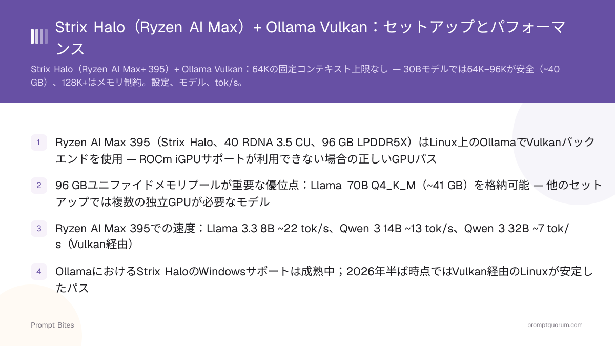 Strix Halo(Ryzen AI Max)+ Ollama Vulkan:セットアップとパフォーマンス