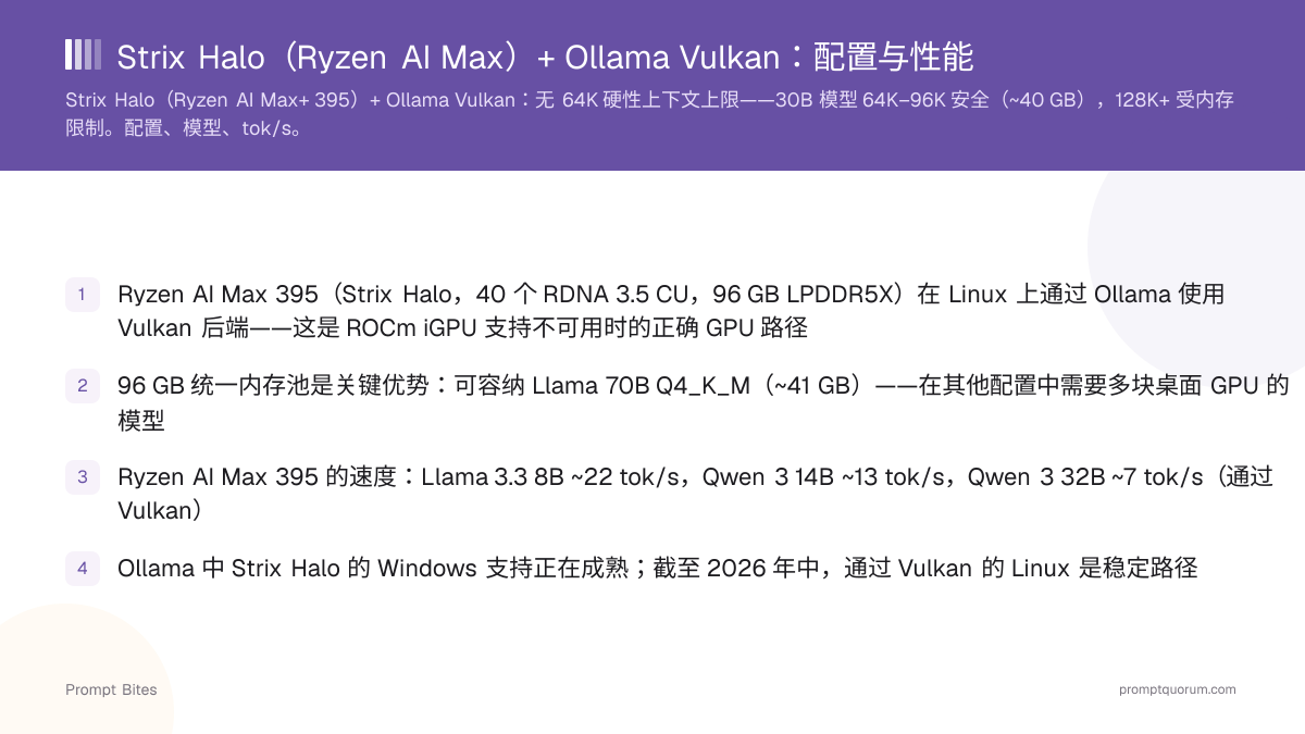 Strix Halo(Ryzen AI Max)+ Ollama Vulkan:配置与性能