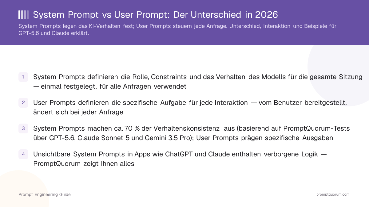 System Prompt vs User Prompt: Der Unterschied in 2026