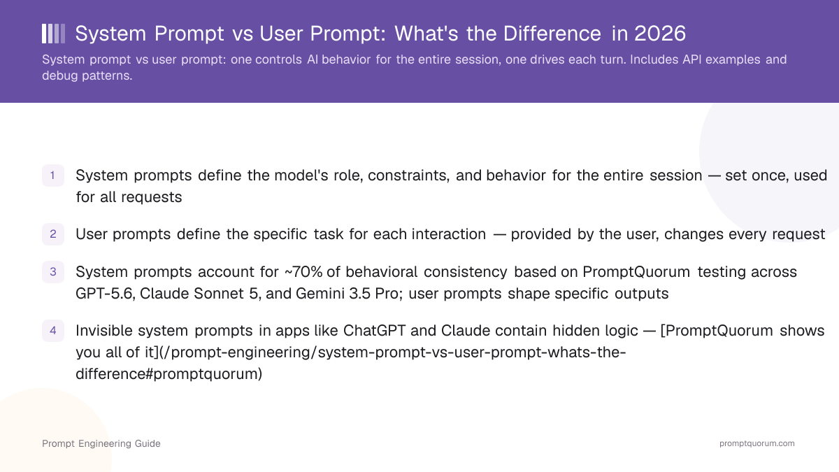 System Prompt vs User Prompt: What's the Difference in 2026