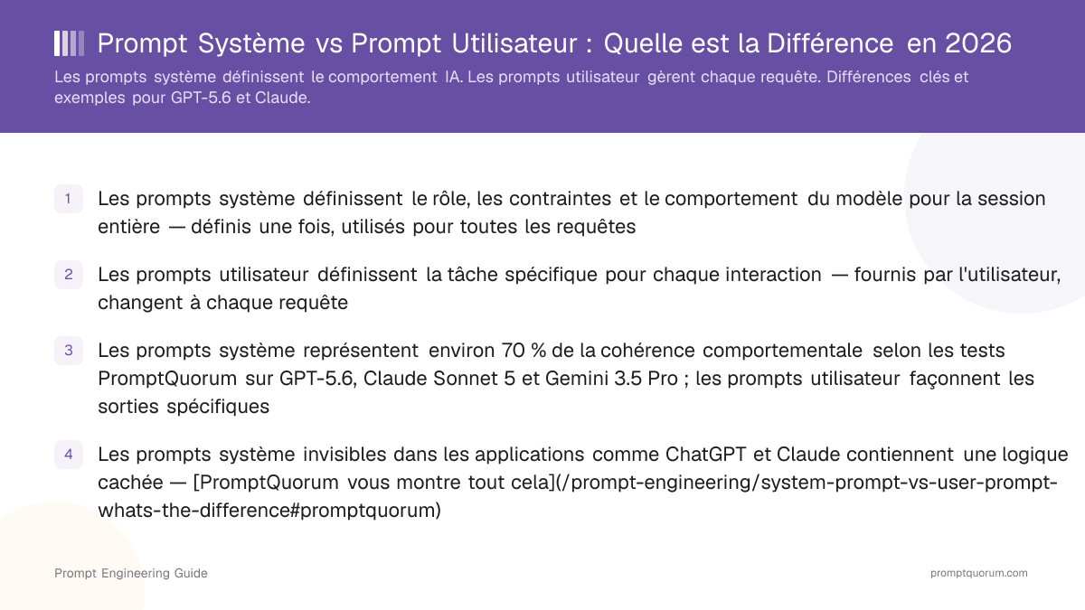 Prompt Système vs Prompt Utilisateur : Quelle est la Différence en 2026