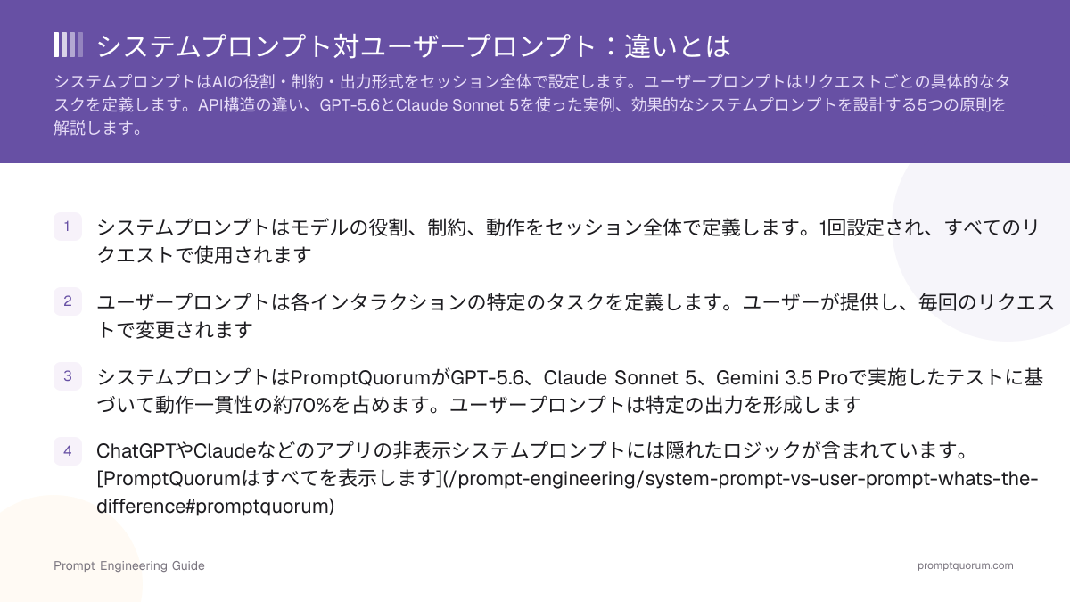 システムプロンプト対ユーザープロンプト:違いとは