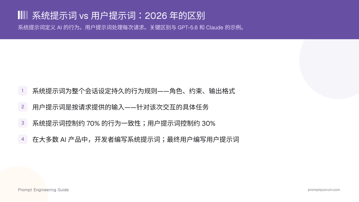 系统提示词 vs 用户提示词:2026 年的区别