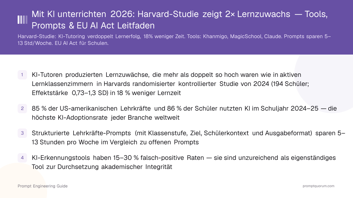 Mit KI unterrichten 2026: Harvard-Studie zeigt 2× Lernzuwachs — Tools, Prompts & EU AI Act Leitfaden