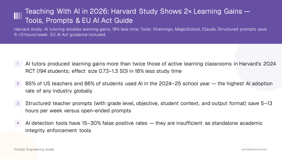 Teaching With AI in 2026: Harvard Study Shows 2× Learning Gains — Tools, Prompts & EU AI Act Guide