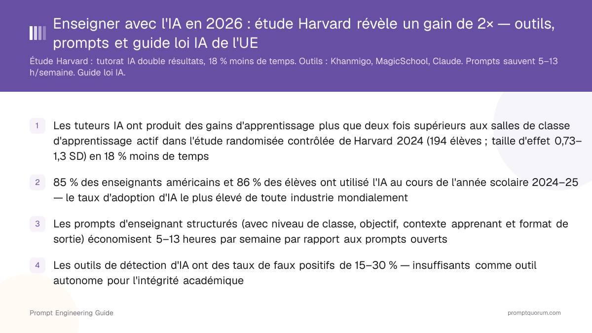 Enseigner avec l'IA en 2026 : étude Harvard révèle un gain de 2× — outils, prompts et guide loi IA de l'UE