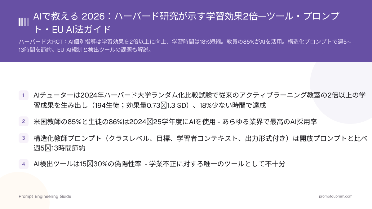 AIで教える 2026:ハーバード研究が示す学習効果2倍—ツール・プロンプト・EU AI法ガイド