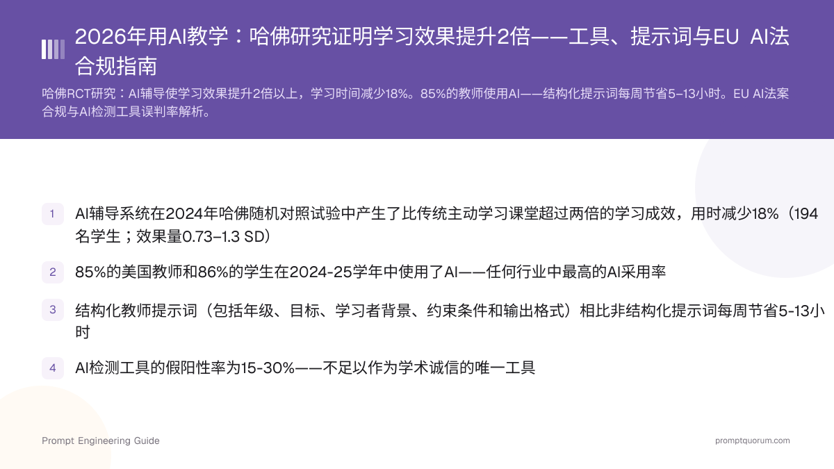 2026年用AI教学:哈佛研究证明学习效果提升2倍——工具、提示词与EU AI法合规指南