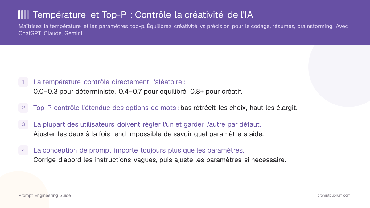 Température et Top-P : Contrôle la créativité de l'IA