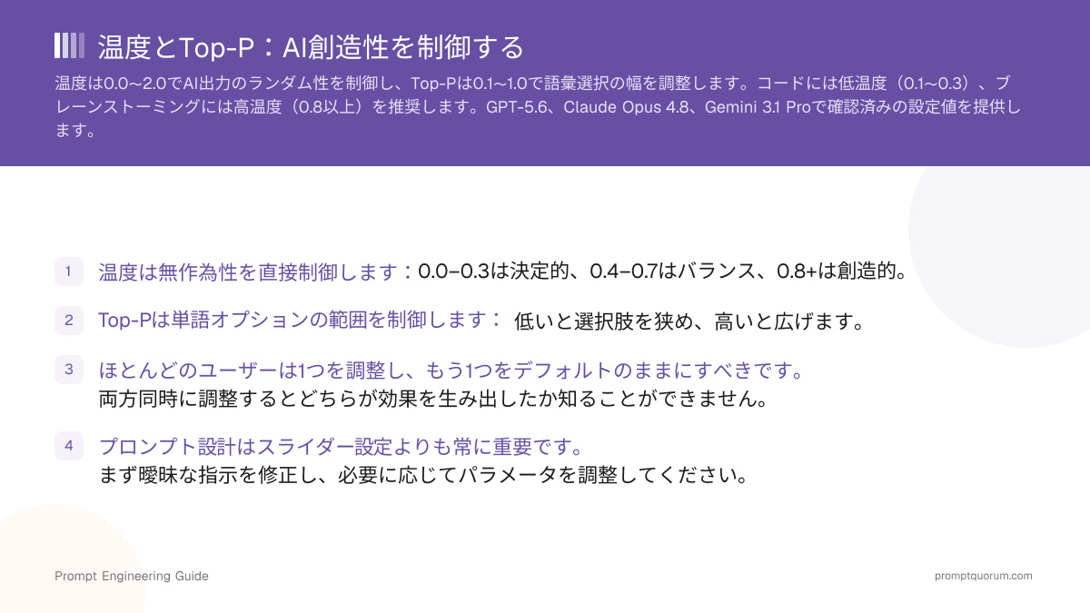 温度とTop-P:AI創造性を制御する