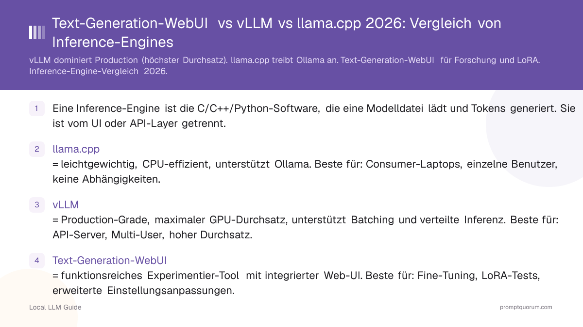 Text-Generation-WebUI vs vLLM vs llama.cpp 2026: Vergleich von Inference-Engines