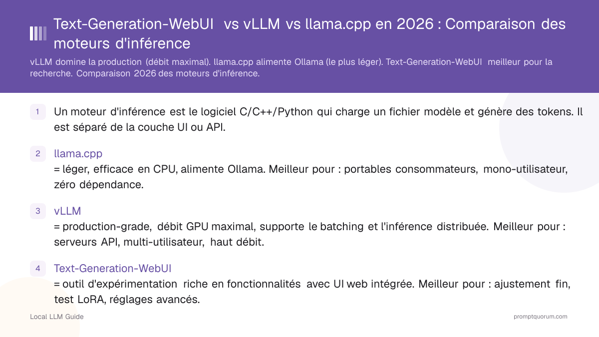 Text-Generation-WebUI vs vLLM vs llama.cpp en 2026 : Comparaison des moteurs d'inférence