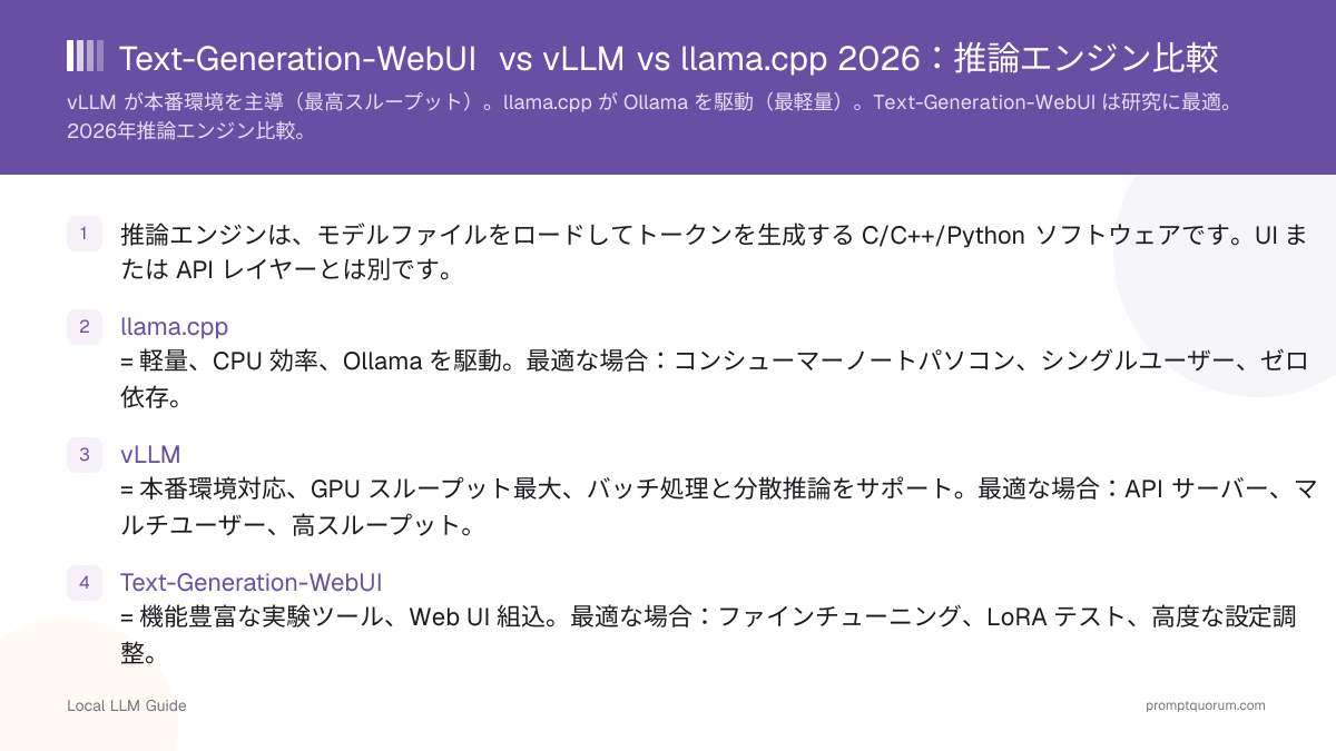 Text-Generation-WebUI vs vLLM vs llama.cpp 2026:推論エンジン比較