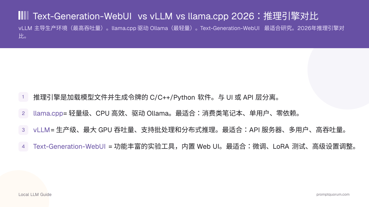 Text-Generation-WebUI vs vLLM vs llama.cpp 2026:推理引擎对比