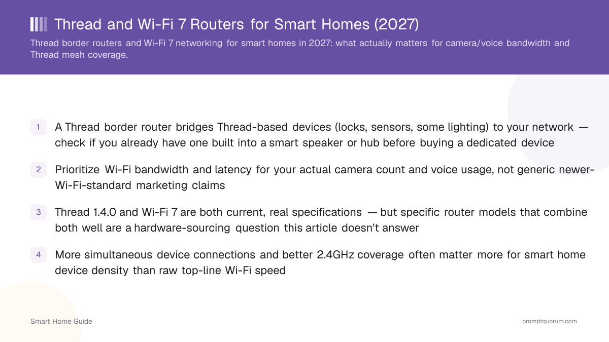 Thread and Wi-Fi 7 Routers for Smart Homes (2027)