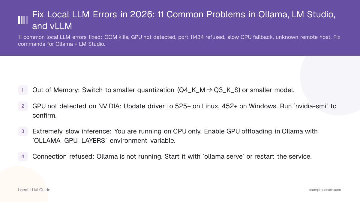 Fix Local LLM Errors in 2026: 11 Common Problems in Ollama, LM Studio, and vLLM