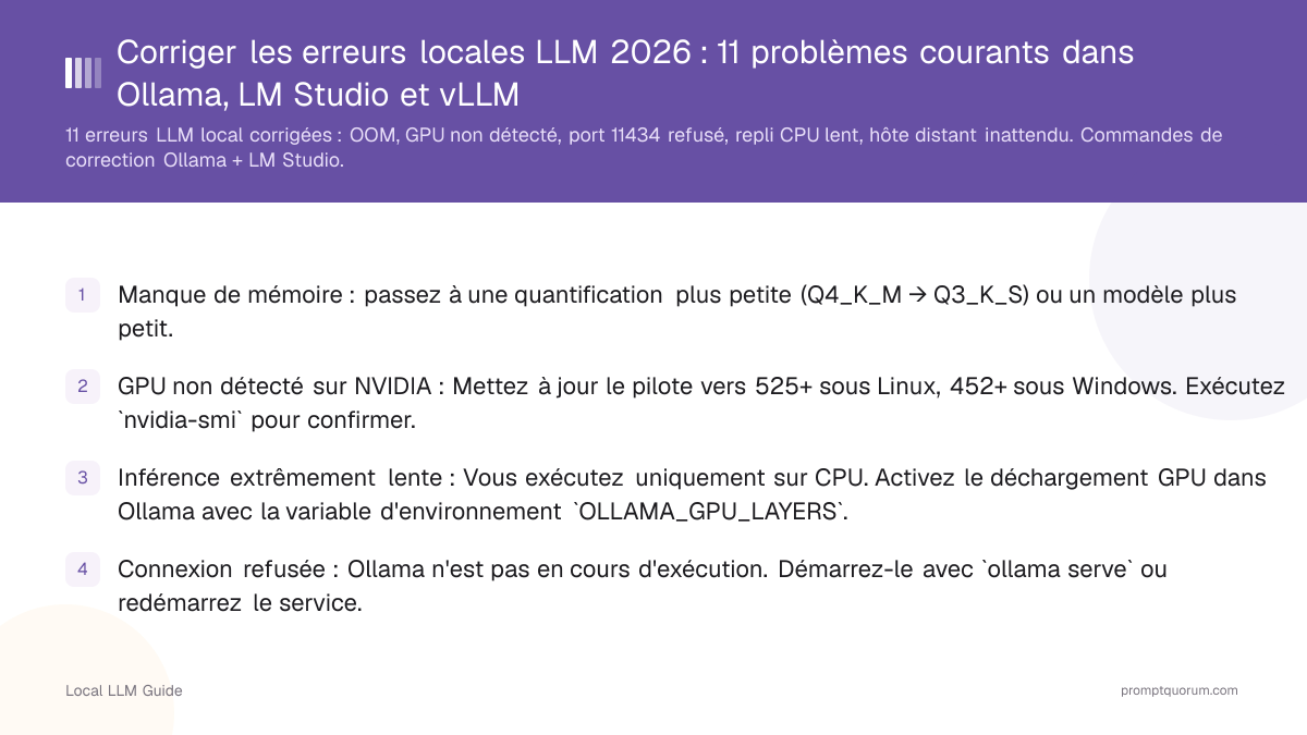 Corriger les erreurs locales LLM 2026 : 11 problèmes courants dans Ollama, LM Studio et vLLM