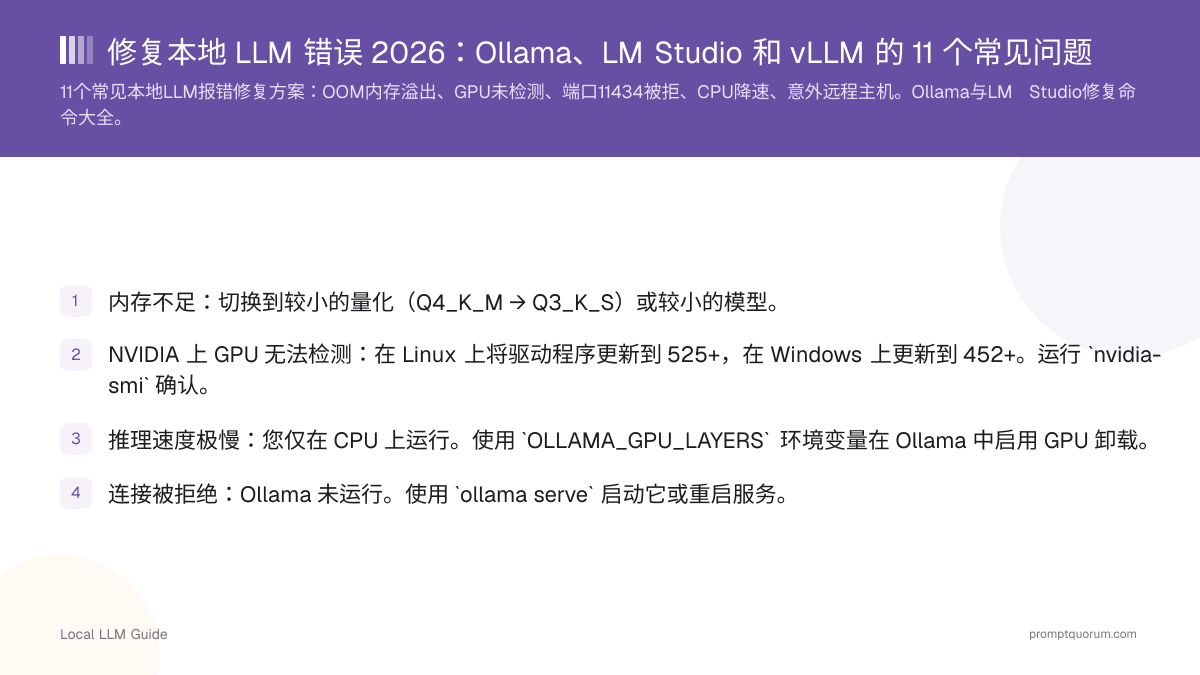 修复本地 LLM 错误 2026:Ollama、LM Studio 和 vLLM 的 11 个常见问题